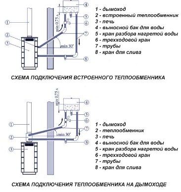 Как правильно установить теплообменник Как правильно установить теплообменник