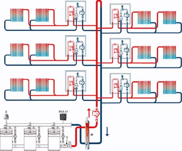 Проектирование отопления в многоквартирном доме