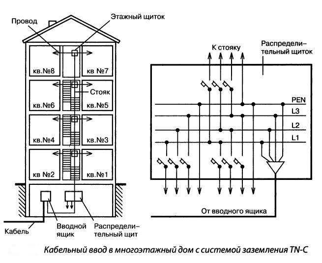 Проектирование электроснабжения жилого, многоквартирного дома