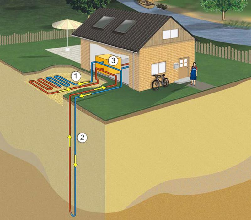 Бурение под тепловые насосы