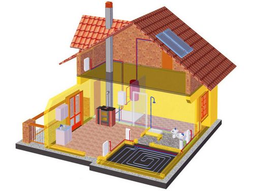 Проектирование отопления в загородном, дачном доме