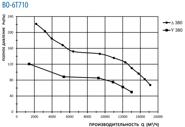 Тепломаш ВО-6Т710A
