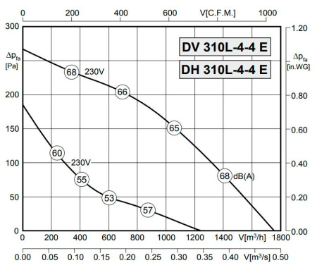Rosenberg DH 310L-4-4 E