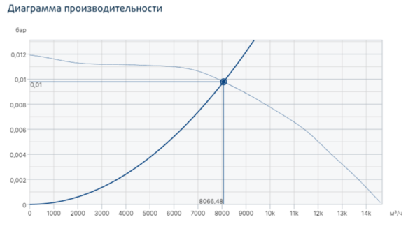 Systemair MUB/T 630D4-K2-L ECO