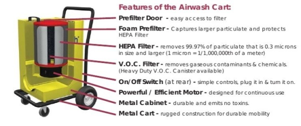 Amaircare 6000V Airwash CART