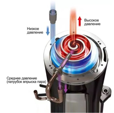 AquaViva AVH-15-25S+CP3W