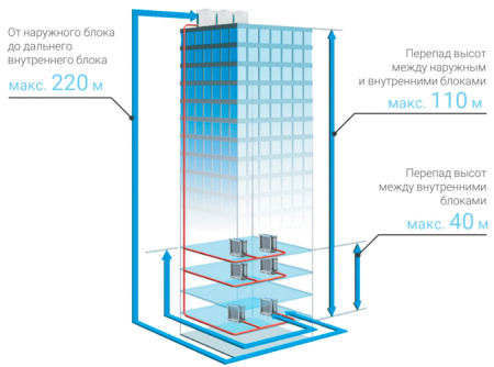 Lessar LUQ-E560AUA4-V