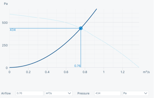 Systemair MUB/F 042 450D4