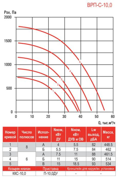 Airone ВРП-С-10,0-ДУ-Вз