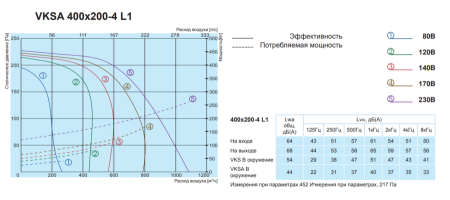 Salda VKSA 400-200-4 L1