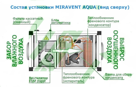 MIRAVENT AQUA 200
