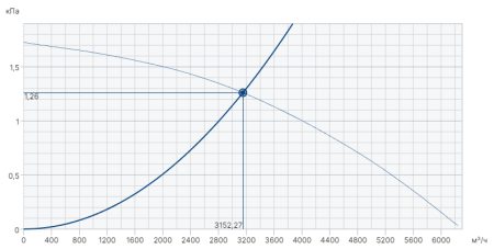 Systemair AxZent 450D2