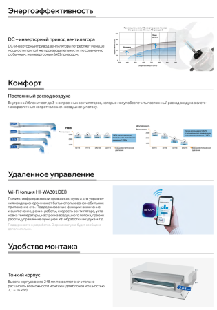 Haier AD35S2SM3FA/1U35S2SM4FA