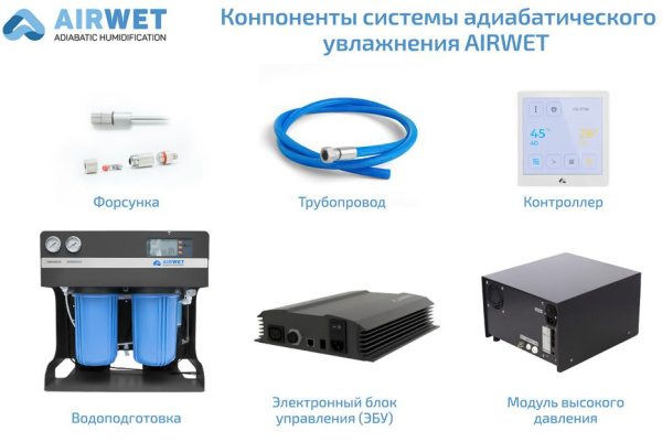 Airwet IV