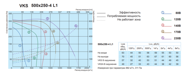 Salda VKS 500-250-4 L1