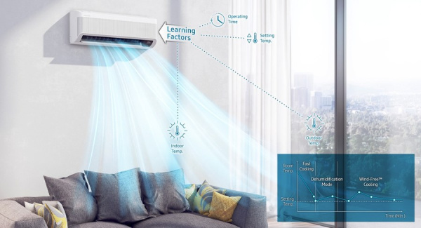 Samsung WindFree  AJ068TNAPKH/EA