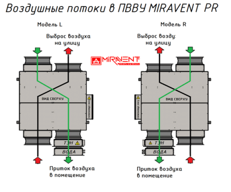 MIRAVENT PR 1500 E (с электрическим калорифером)
