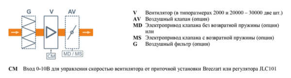 Breezart 12000C Extra