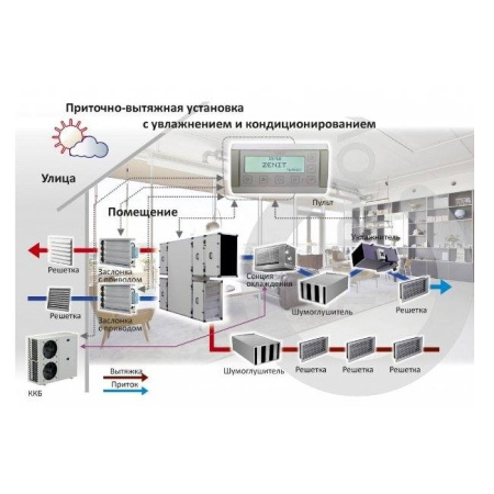 Turkov CrioVent 2000 SE