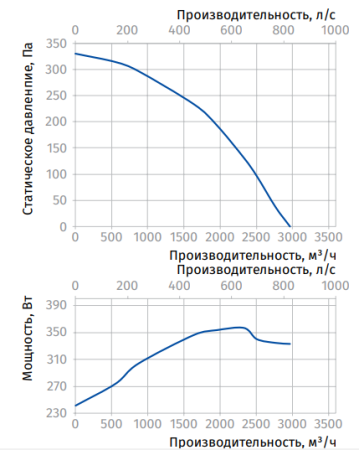 Blauberg Iso-K 400 6D